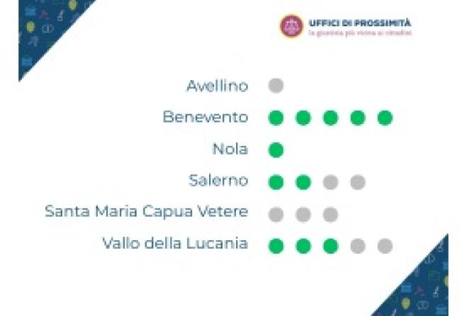 udp attivi al 23 marzo 2026